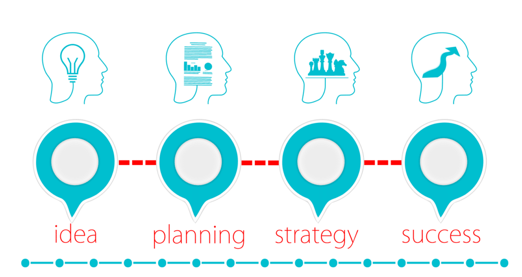 How To Write a Business Plan (FREE Template Included)